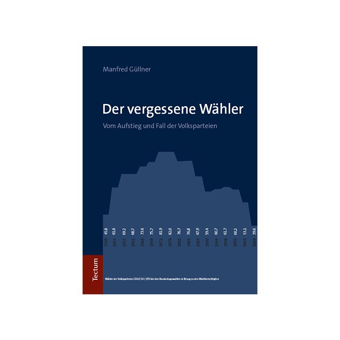 Der vergessene Wähler