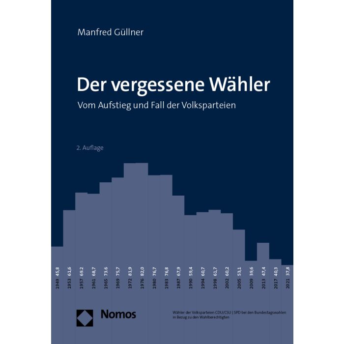 Der vergessene Wähler