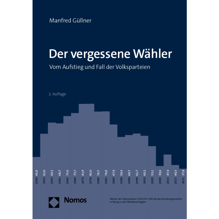 Der vergessene Wähler Der vergessene Wähler