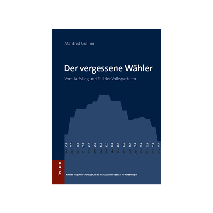 Der vergessene Wähler Der vergessene Wähler